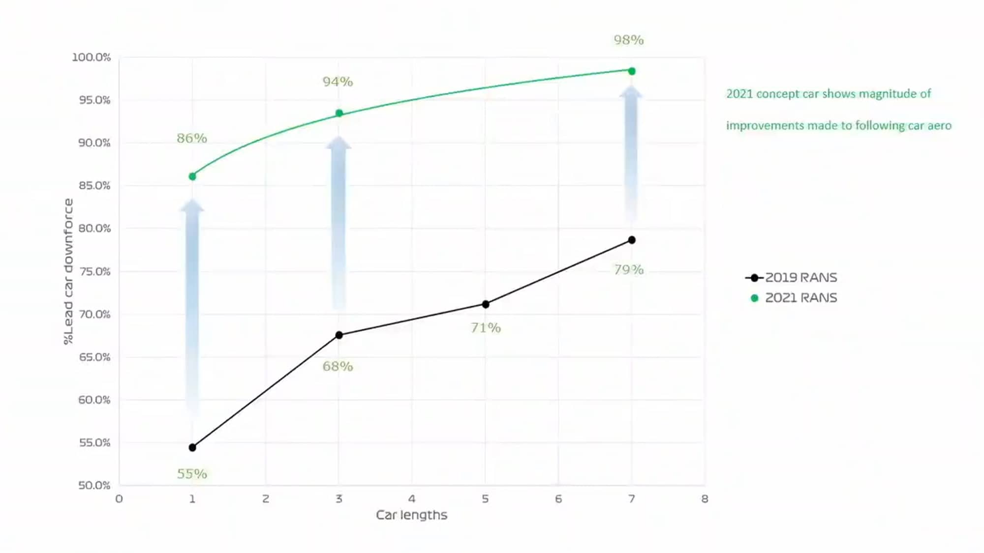 F1 2022 regulations downforce loss