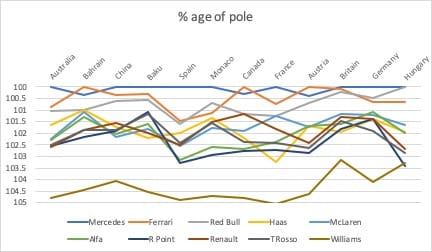 Team-by-team qualifying analysis