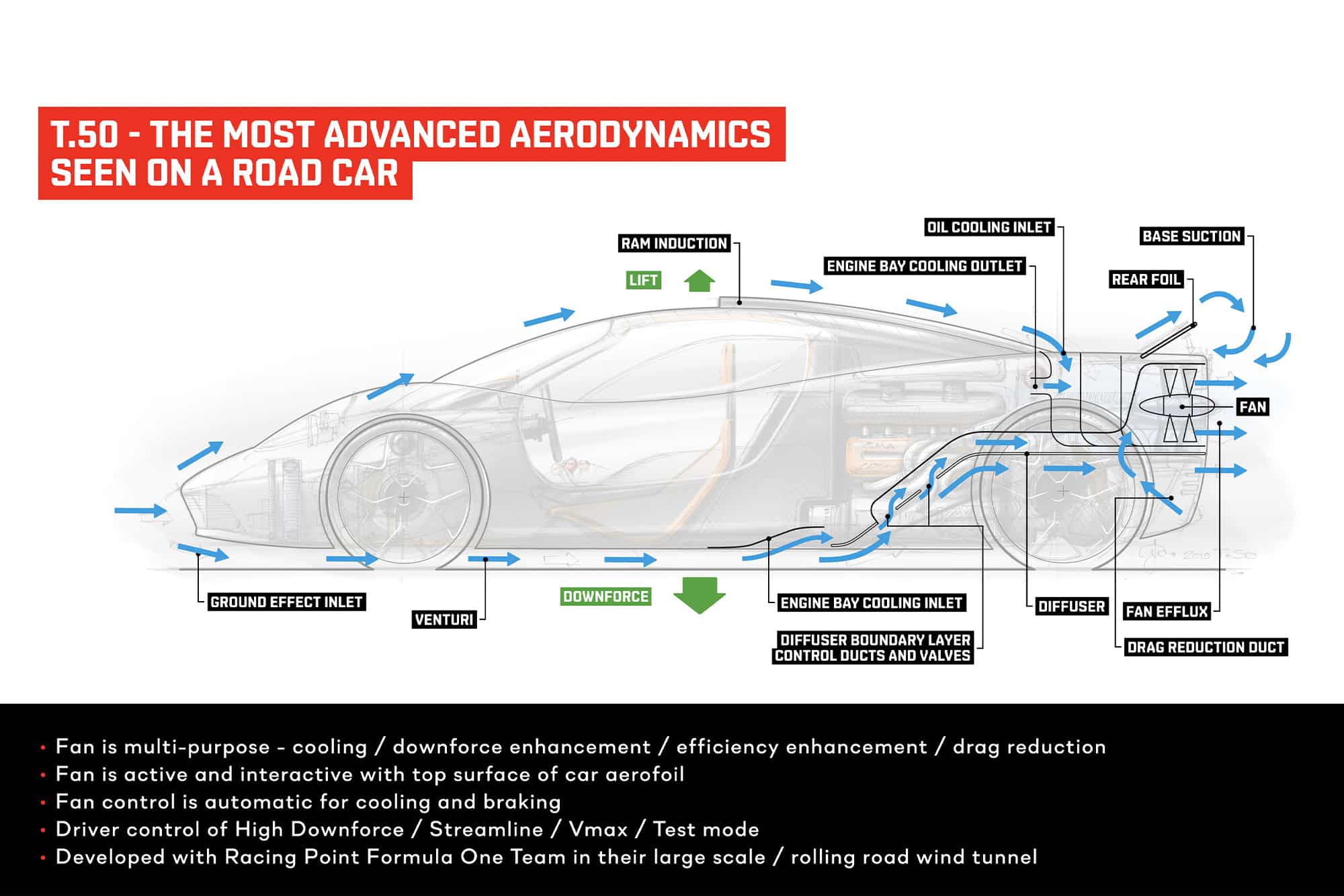 Gordon Murray's T.50 supercar