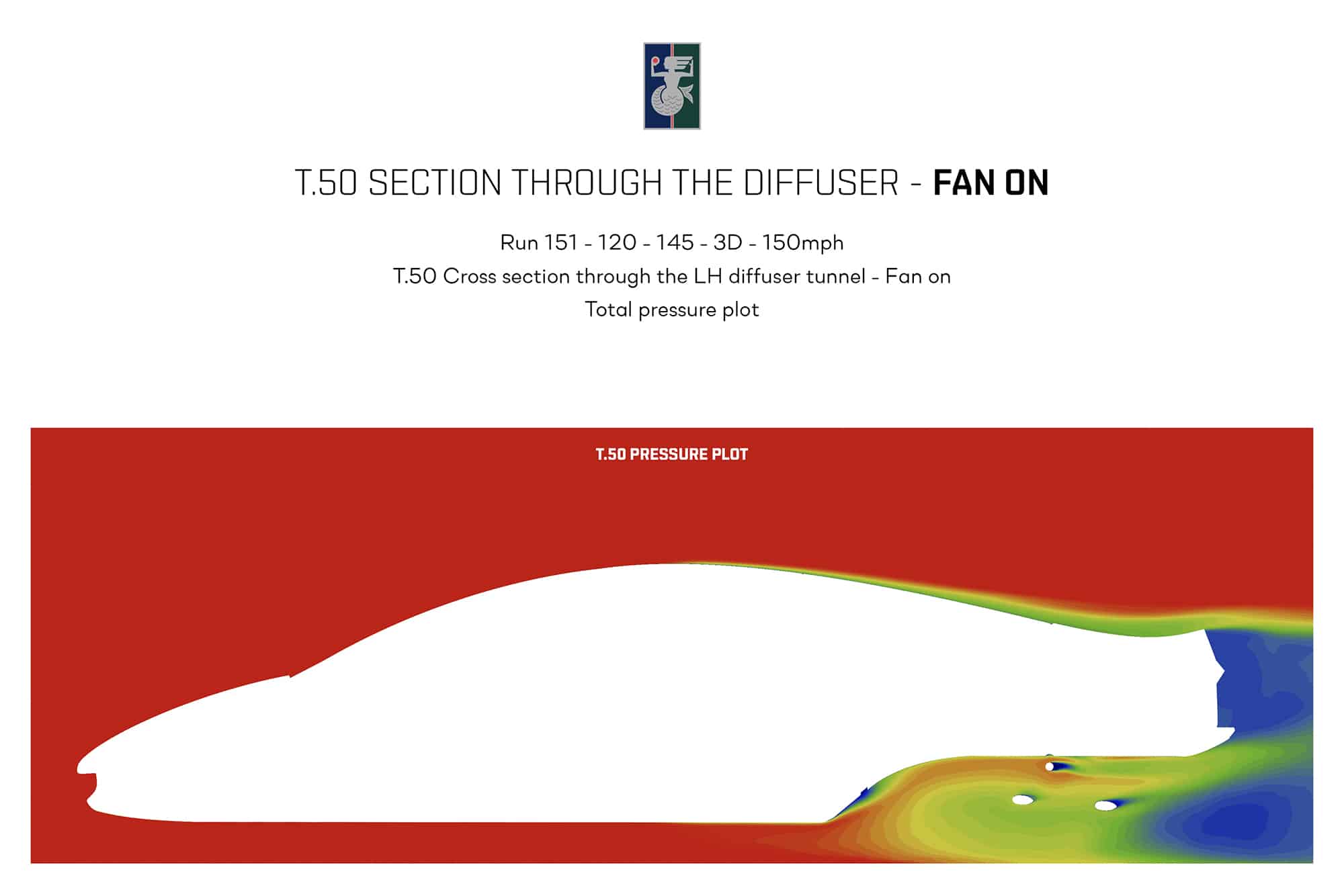 Gordon Murray's T.50 supercar