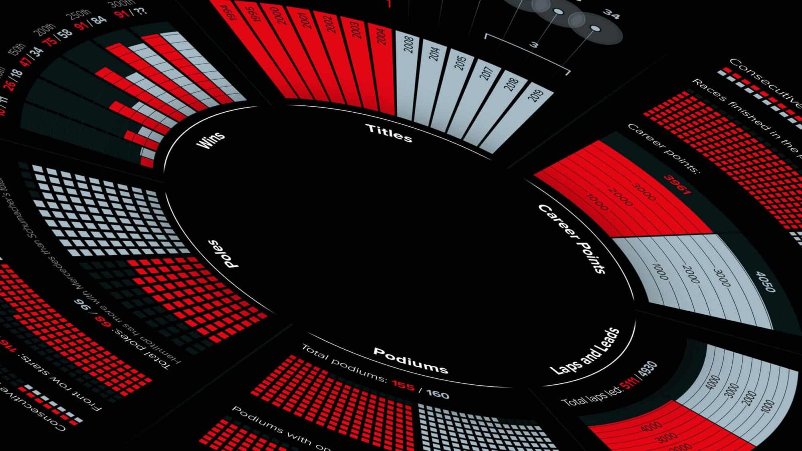 Hamilton vs Schumacher graphic header