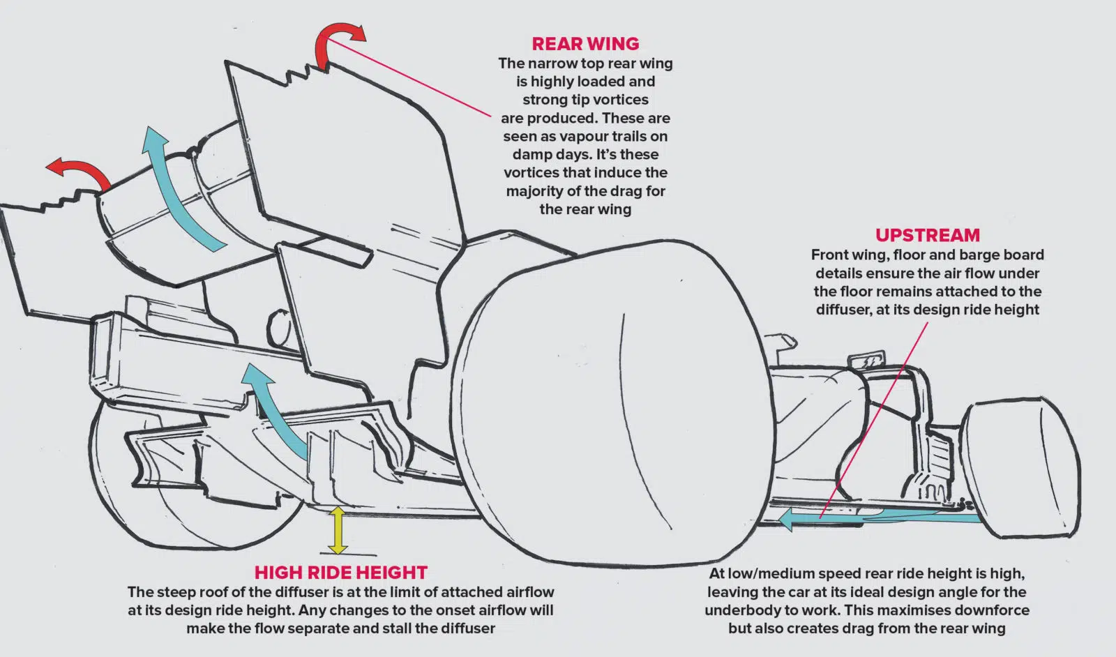 Mercedes high ride height graphic