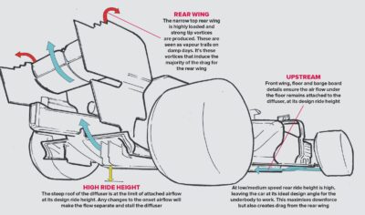 Mercedes high ride height graphic