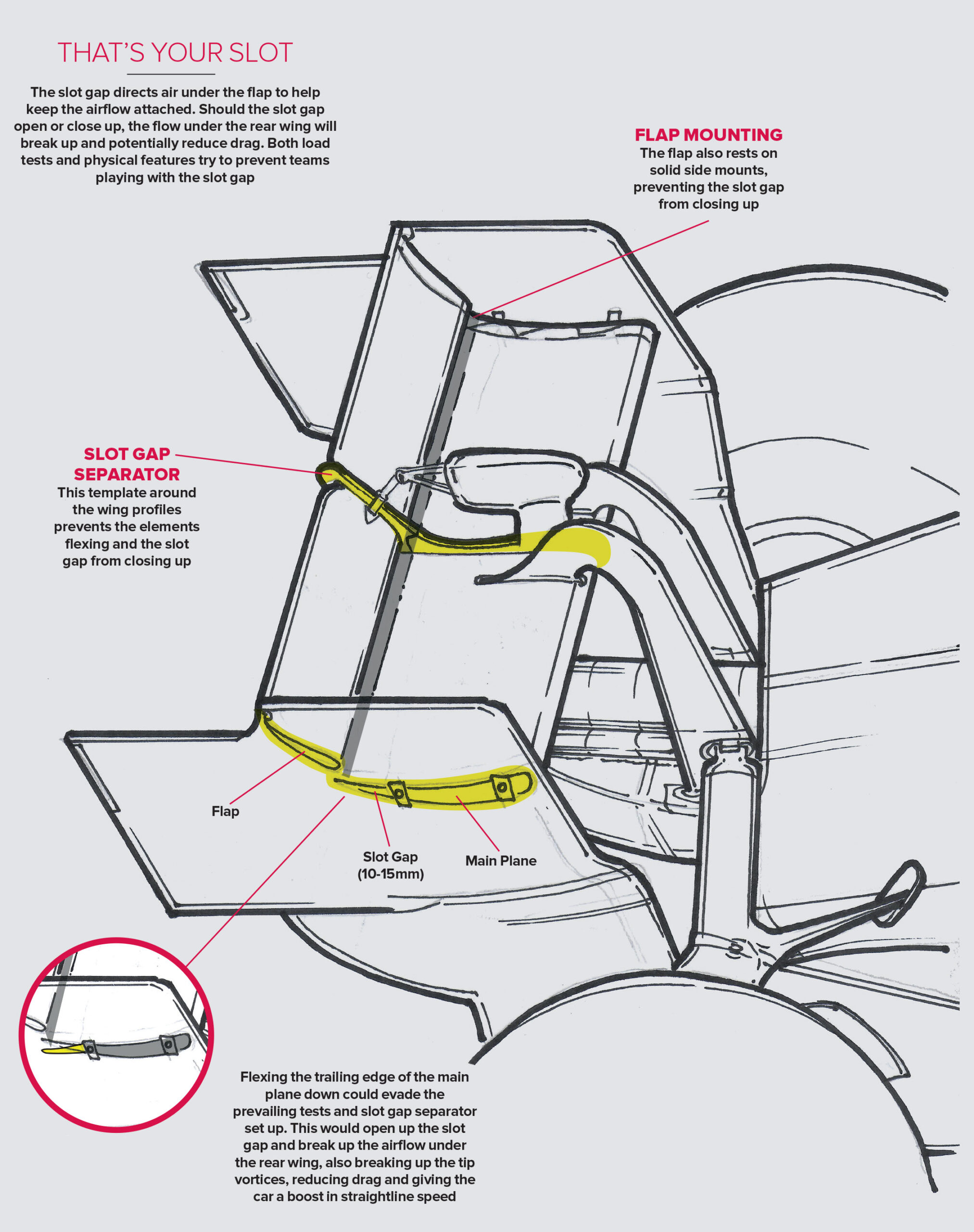 Rear wing slot gap graphic