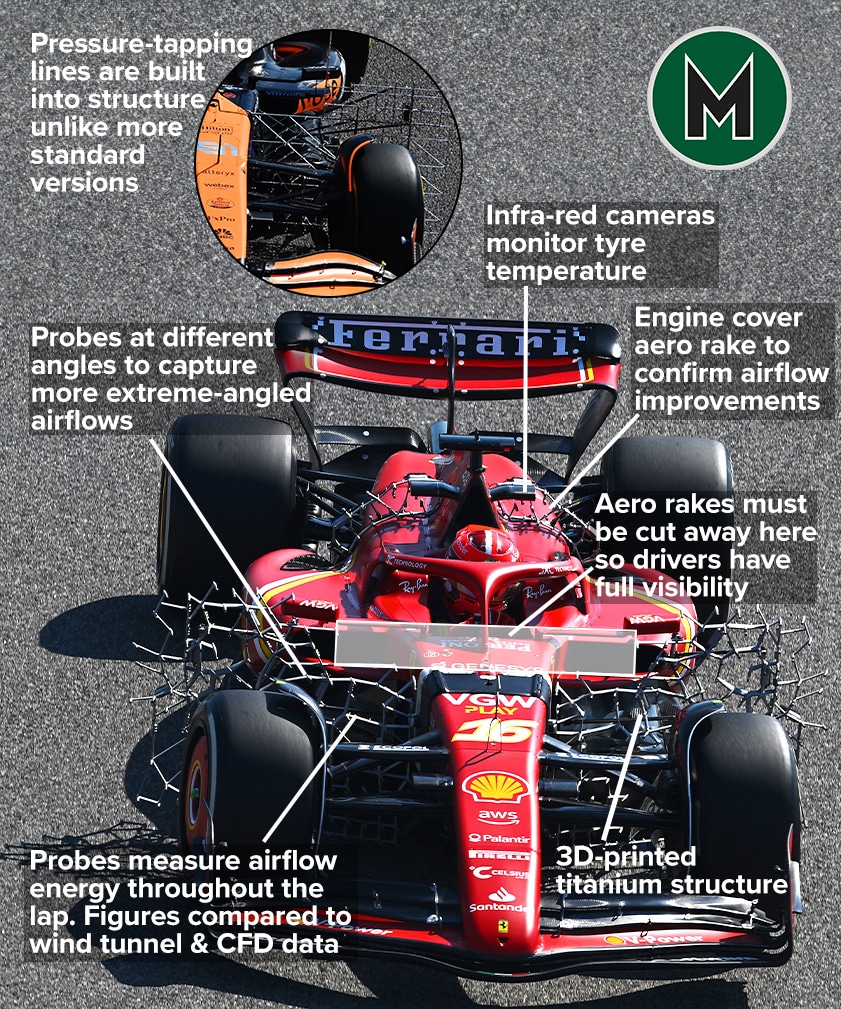 Ferrari aero rakes graphic