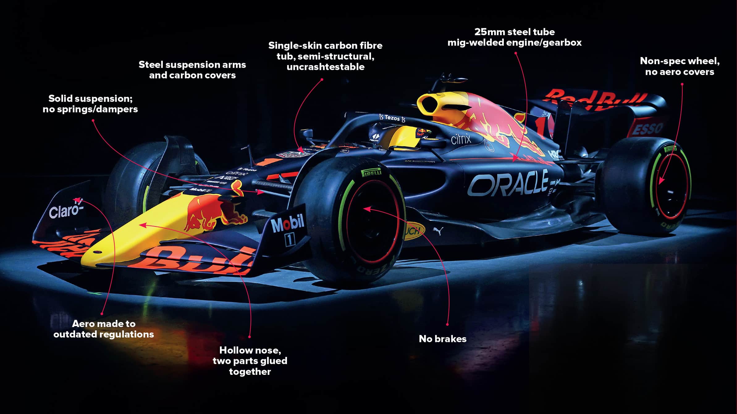 Red Bull fake launch annotations