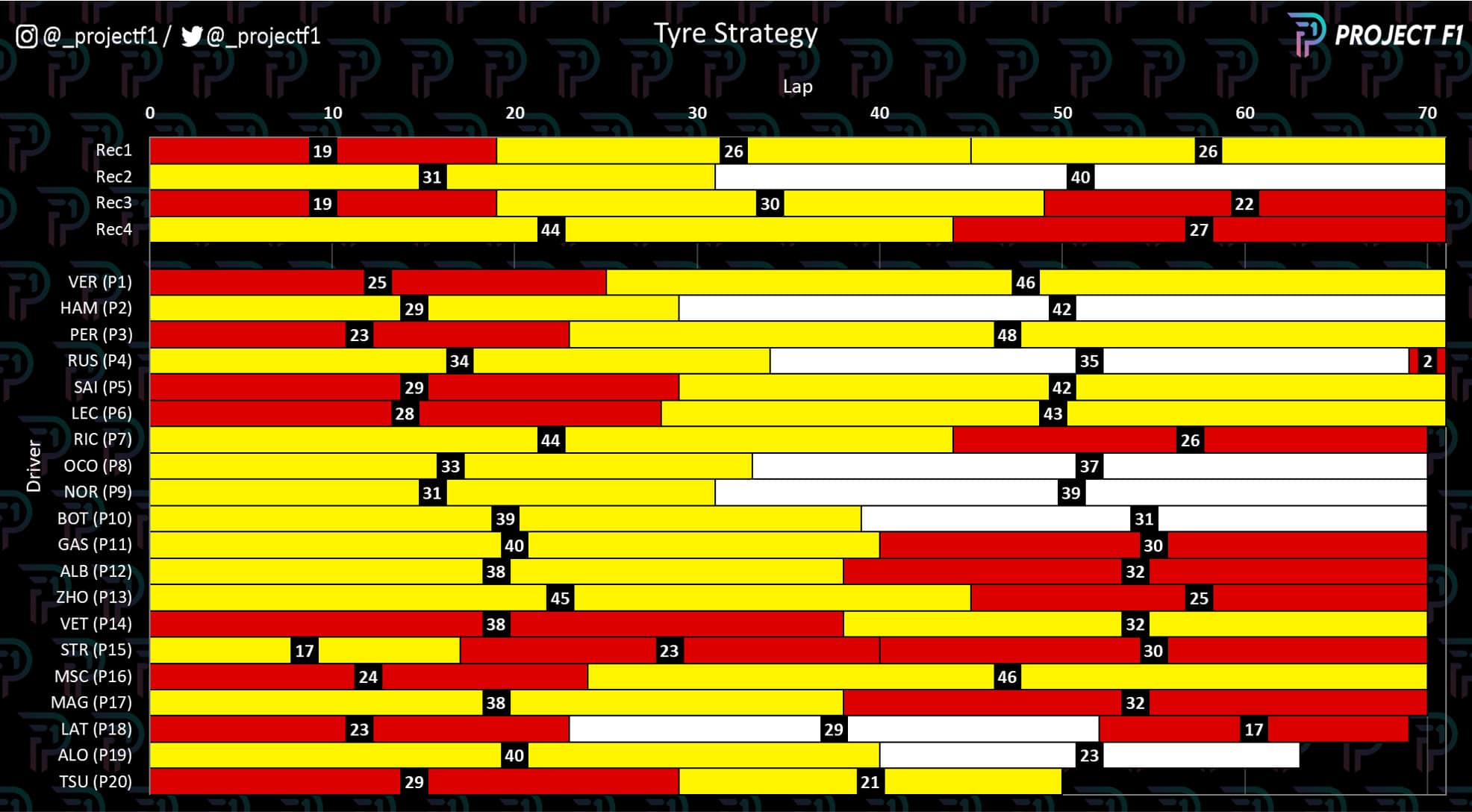 Mexican GP tyre strategy