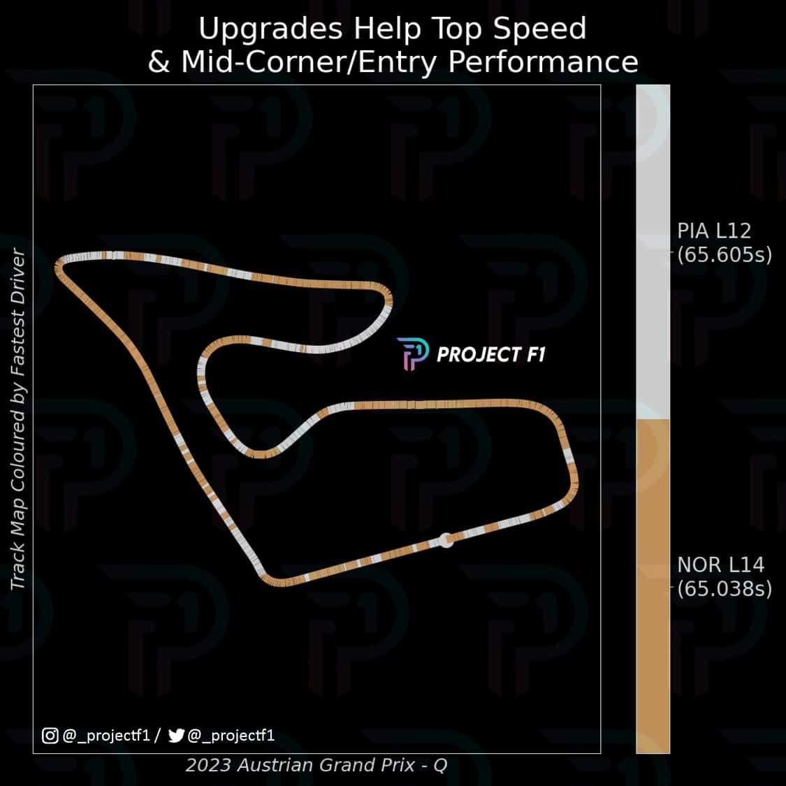 Norris vs Piastri 2023 Austria analysis