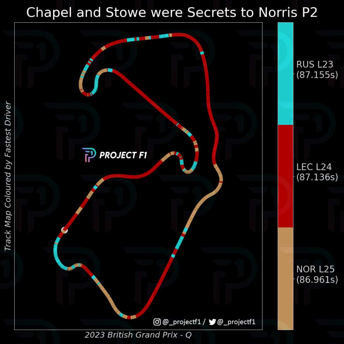 Russell Leclerc Norris pace from 2023 British GP