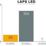 Laps Led