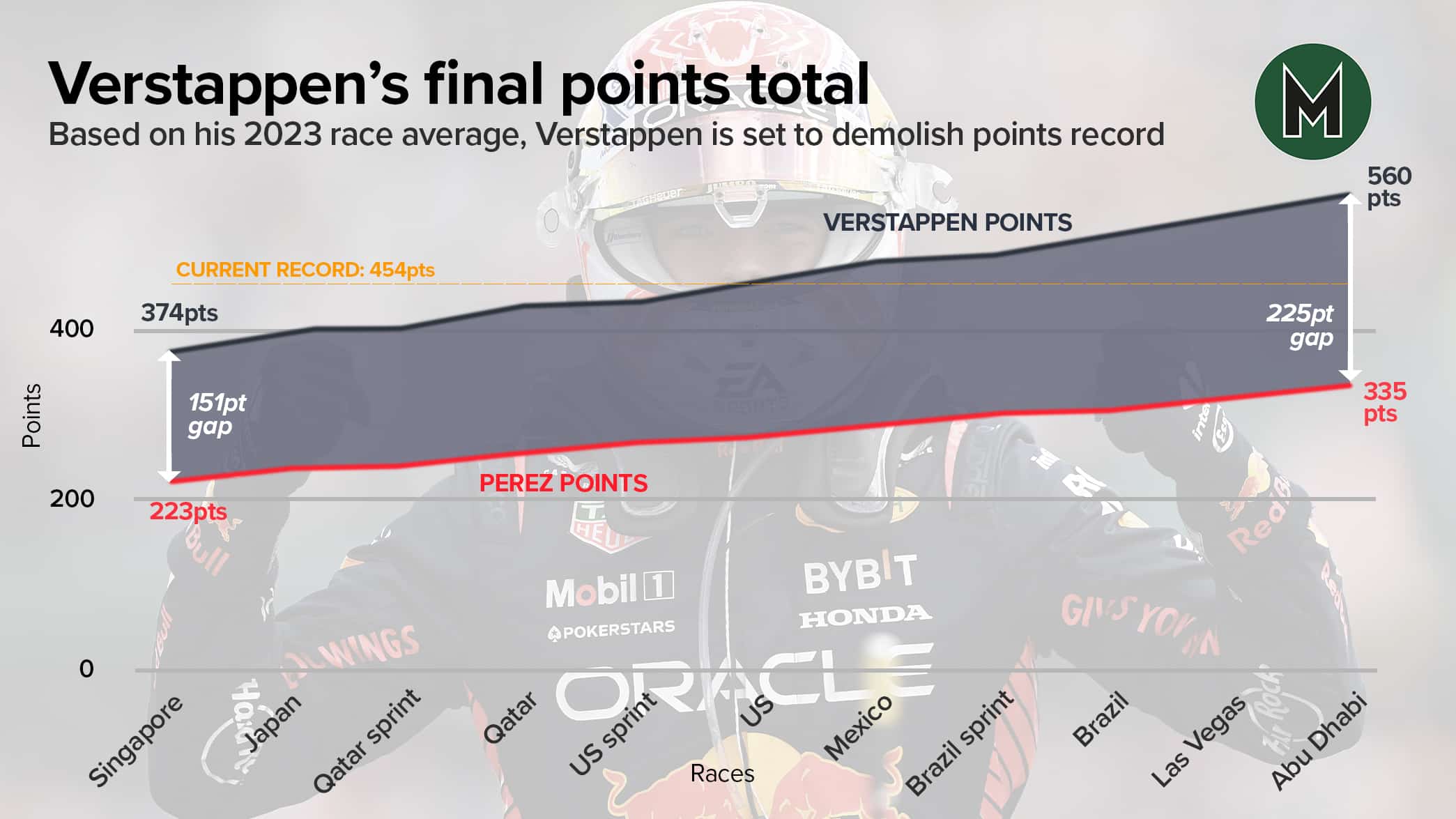 VER final points total copy