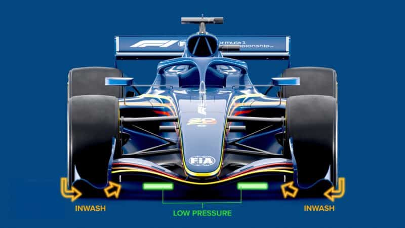 F1 2026 car with front airflow