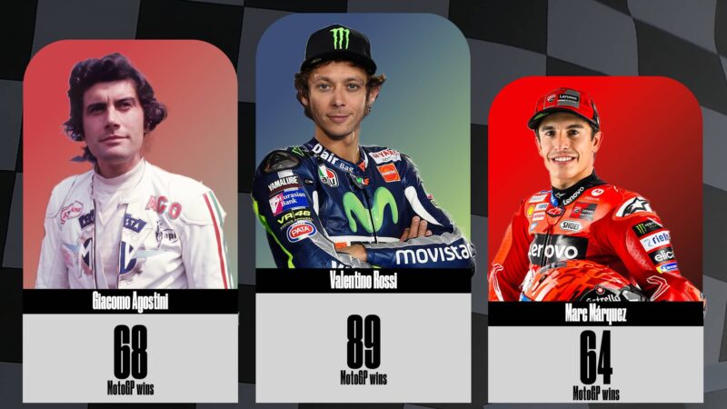 All-time MotoGP winners