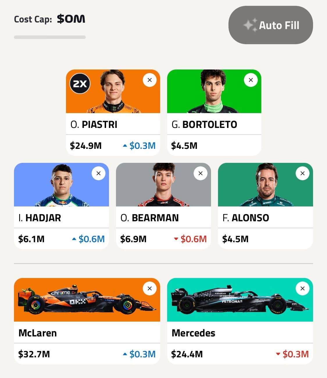 Canadian GP F1 Fantasy team